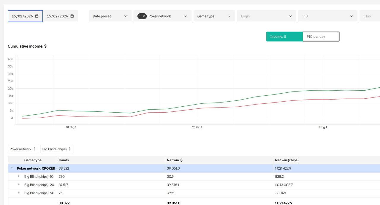 Player dashboard result 1