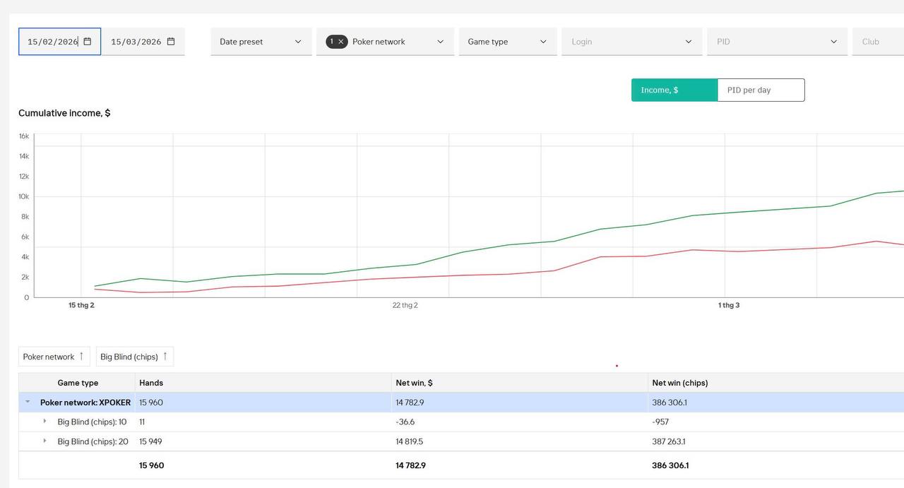 Player dashboard result 2