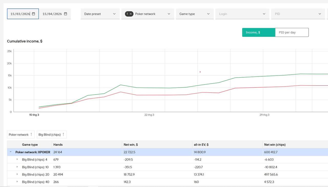 Player dashboard result 3